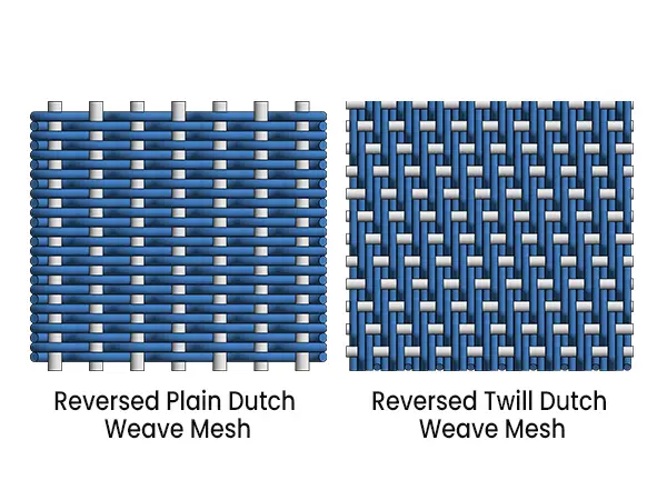 Weaving details of a plain dutch weave mesh and a twill dutch weave mesh
