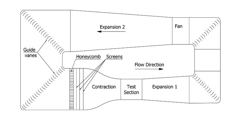 Wind tunnel screen structure diagram